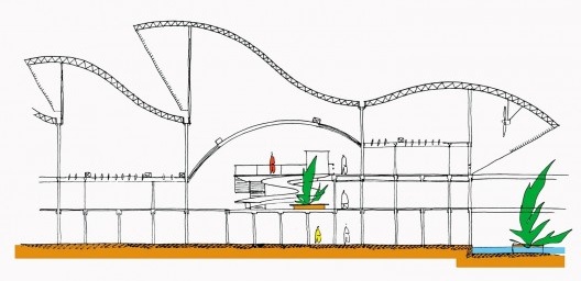 Hospital Sarah Rio de Janeiro, corte esquemático