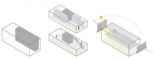 Casa-ateliê da Vila Charlote, diagrama organização espacial, estrutural, iluminação e ventilação, Presidente Prudente SP, arquiteta Cristiana Pasquini