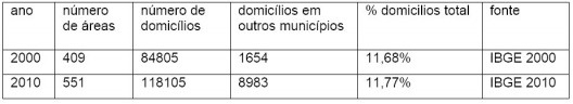 Aglomerados subnormais na Região Metropolitana de Fortaleza