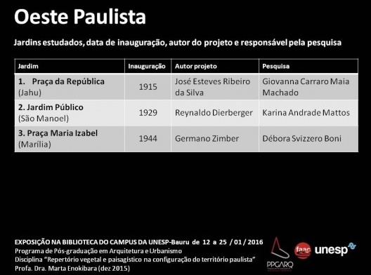 Oeste Paulista: jardins estudados