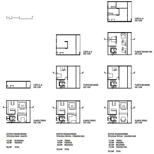 Variáveis para as unidades habitacionais