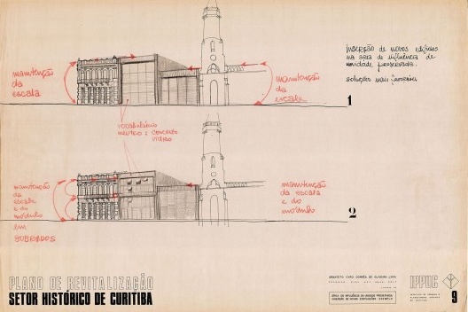 Plano de Revitalização do Setor Histórico de Curitiba