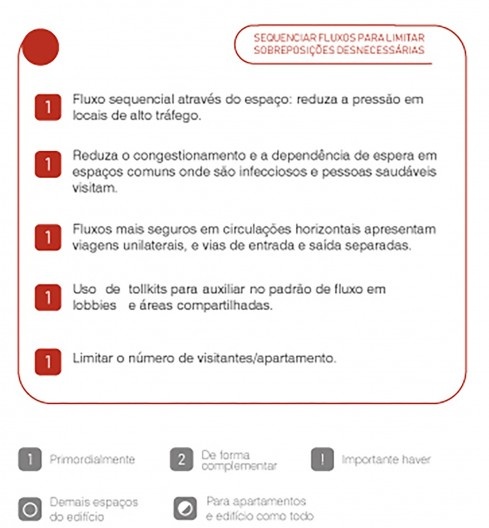 Diretrizes habitacionais sanitárias, parte 3