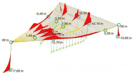 Figura 18 - Diagrama de Momentos Fletores - SAP2000