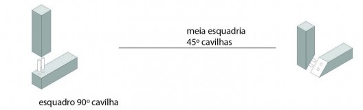 Organograma de encaixes em madeira: terceira versão. Matriz com 24 encaixes: 9 “universais” e 15 ordenados de maneira subsidiária aos 9