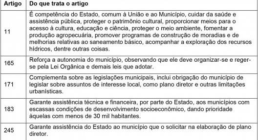 Constituição de Minas Gerais e sua relação com os municípios