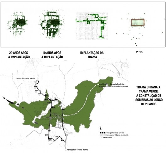 Esquema do Plano de Mobilidade