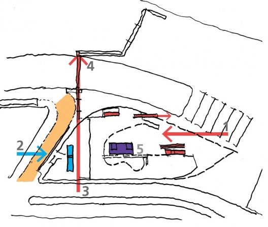 Público, funcionários e serviços com circulações exclusivas, condição fundamental para a segurança do acervo e seu controle de acessos. 1. público; 2. administrativo; 3-4. conexão urbana; 5. acervo