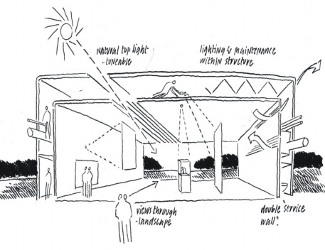 Discussão sobre o papel da tecnologia no processo de concepção arquitetônica contemporânea: o caso Norman Foster