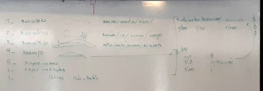 Foto do quadro de aulas com notas de Eduardo Aguirre