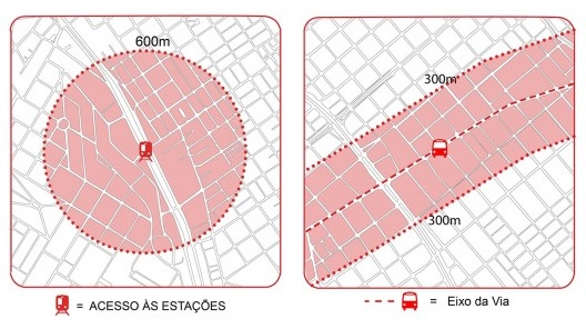 Ilustração baseada no artigo 122 do PDE 2002, lei nº 13.340 de 13 de setembro de 2002