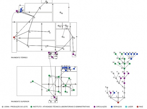 Fig. 2 - Projeto de Heitor Maia Filho: Mapa convexo e grafo justificado, tendo como raiz a plataforma de carga e descarga