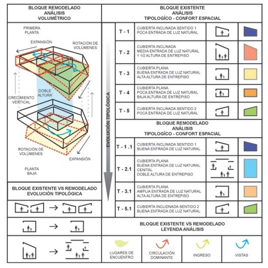 Biblioteca Gerardo Anker – Fundación Educacional Alberto Einstein, diagrama, 2013, Leppanen + Anker Arquitectos