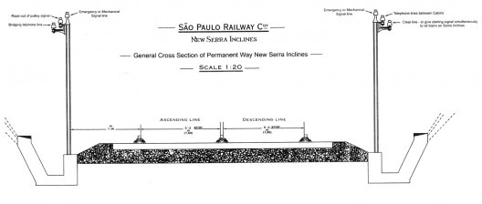 Corte da via permanente do segundo sistema funicular