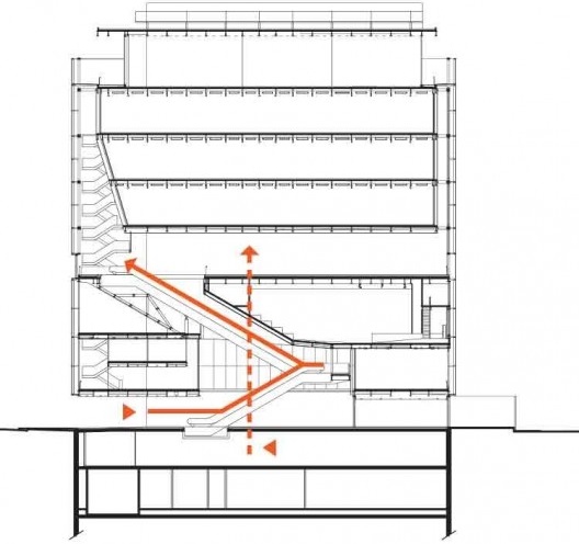 Sede do Instituto Moreira Salles, diagrama da circulação do acesso publico, São Paulo. Arquitetos Vinicius Andrade e Marcelo Morettin