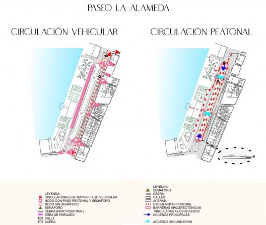 Elaboración Dayana Lastre y Lis Carvajal