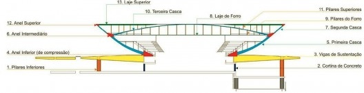 Figura 4 - Corte transversal da Câmara dos Deputados