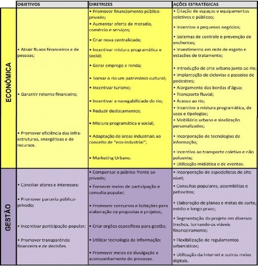 Quadro conceitual – dimensão econômica e gestão