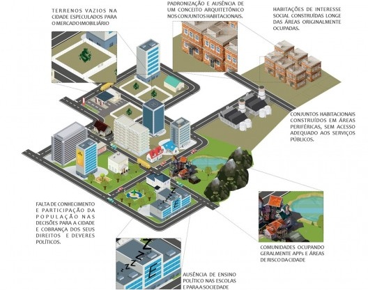 Não apenas uma moradia, um lar; infográfico Problemáticas, situação hipotética. Lucas Gomes de Souza, Shaiane Viana e Viktor Pinto, CAU Unifor