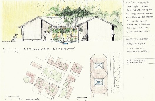 Sistema de micro-drenagem, Santa Fé, Colômbia