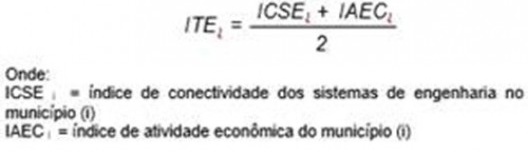Quadro ilustrativo do Sistema de obtenção do índice final. Produção Nathália Giassetti Ongaro com aplicação do Sistema de Informação Geográfica – SIG