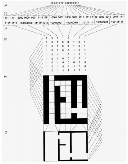 Lionel March. Descrição booleana da Maison minimun de Le Corbusier