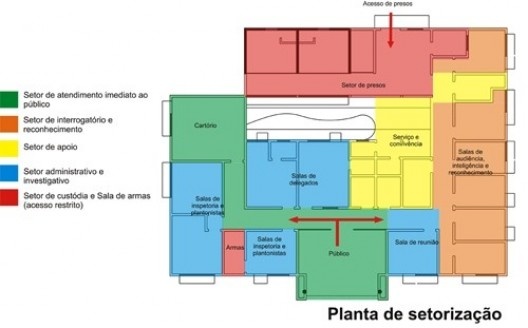 Setorização para melhor funcionamento das atividades da delegacia