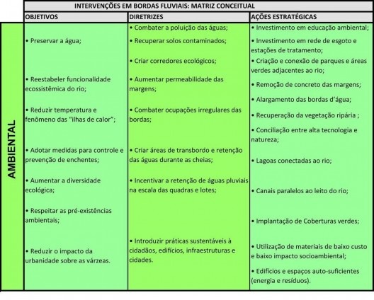 Quadro conceitual – dimensão ambiental