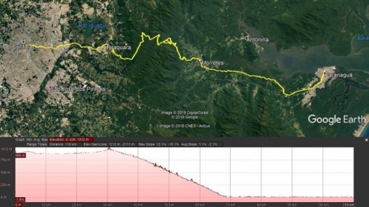 Mapa e corte da estrada de ferro Paranaguá-Curitiba