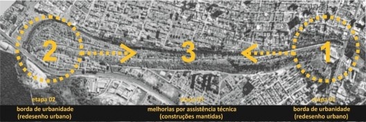 Diagrama sequência das ações - dos extremos para o interior do bairro.