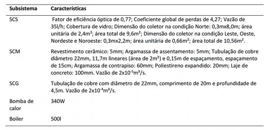 Características dos subsistemas
