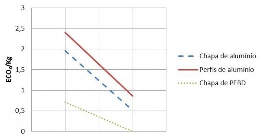 Redução de ECO2/Kg (MPP para MPS)