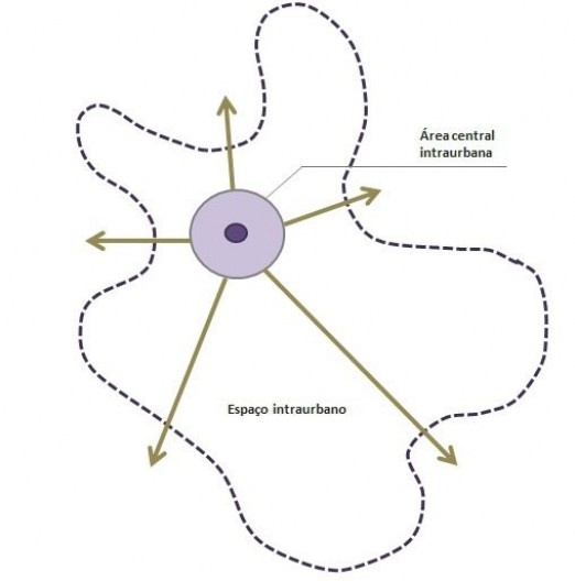 Crescimento intraurbano “não-sadio”