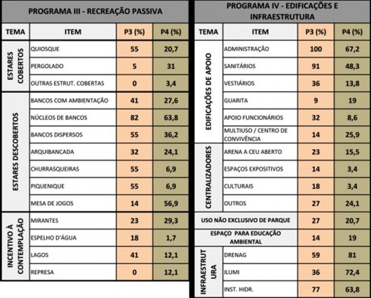 Síntese do levantamento do eixo investigativo do “programa”, com dados quantitativos por período
