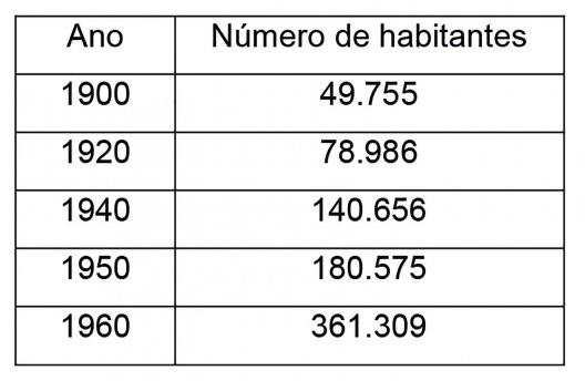 Série histórica de Curitiba (número de habitantes)