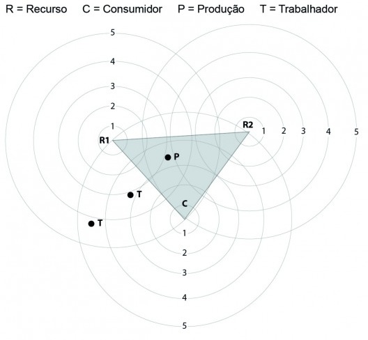 Triângulo locacional de Weber