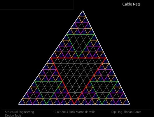 Geração 6 de Sierpinski e a rede de cabos/Generation 6 Sierpinski and Cable Nets