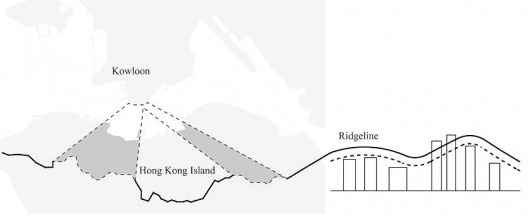 Esquema sobre “Regras de controle das alturas”