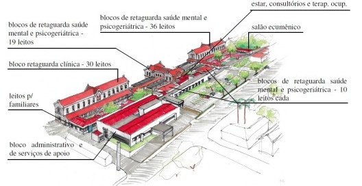 Duas perspectivas \"vôo de pássaro\" do conjunto proposto