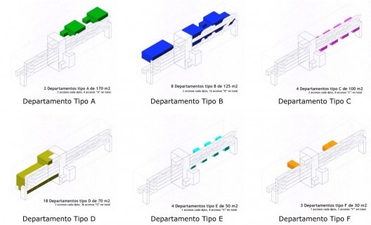 Ubicación de los tipos de departamentos en el bloque. Dibujo Catalina Marshall.