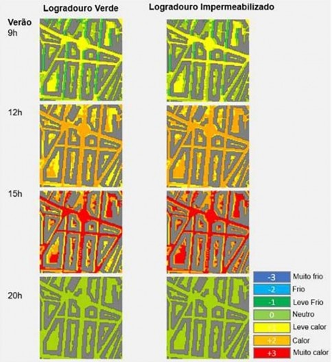 Mapas horários do indicador PMV para o cenário de logradouro verde e logradouro impermeabilizado, no período do verão