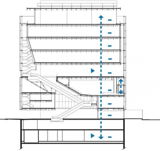 Sede do Instituto Moreira Salles, diagrama da circulação de funcionários, São Paulo. Arquitetos Vinicius Andrade e Marcelo Morettin