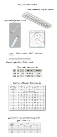 Especificações técnicas
