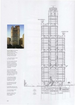 Edifício HSBC, Shangai, Foster and Partners