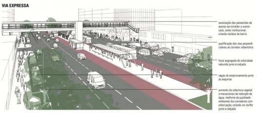 Concurso Nacional Ensaios Urbanos: desenhos para o zoneamento de São Paulo. Perspectiva da avenida estrutural com corredor de ônibus