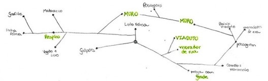 Cartogramas de Mariana Guimarães Marchezi Chaves
