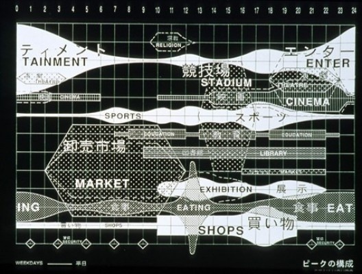 Yokohama Masterplan, Japan, 1992