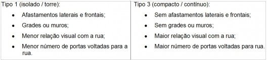 Quadro 1 - Características dos tipos 1 e 3