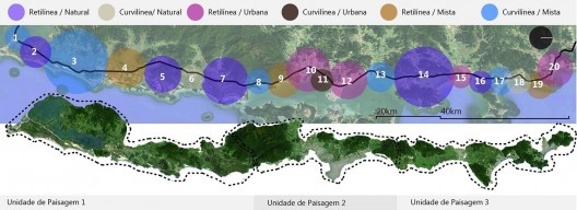 Mapas dos vinte segmentos e sua combinação em três Unidades de Paisagem