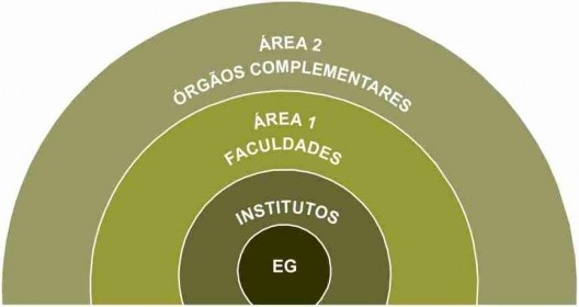 Diagrama adaptado do campus radial